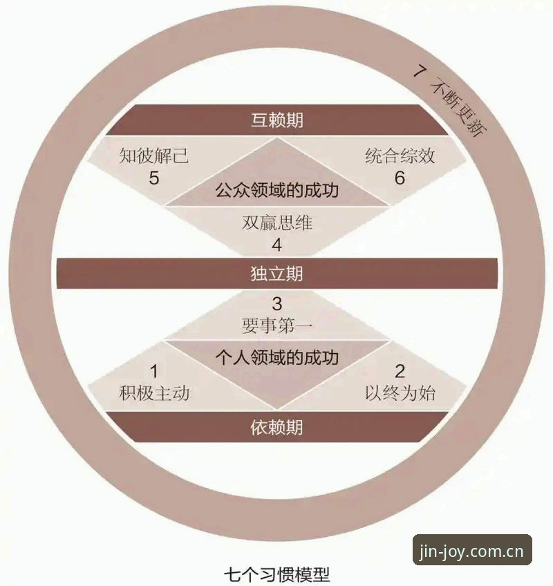 提升使用效率的7个金年会登录使用技巧，资深用户都在用